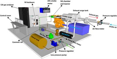 On the Variation of the Effect of Natural Gas Fraction on Dual-Fuel Combustion of Diesel Engine Under Low-to-High Load Conditions